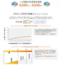 LIFULL HOME'S、参考査定価格