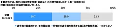 36協定の協定締結当事者