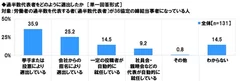 過半数代表者の選出方法