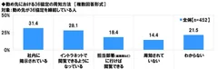 36協定の周知方法