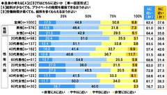 働き方に関する考え（プライベート時間vs給料）