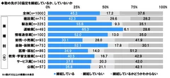 36協定の締結状況