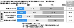 無期労働契約への転換の認知