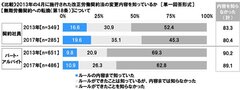 （比較）無期労働契約への転換の認知