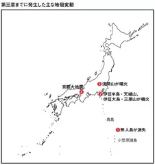 地殻変動図