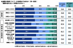 還暦の実感