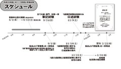 試験のスケジュール