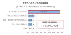 下着汚れによる相談経験