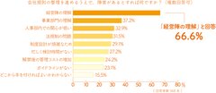 Q.3会社規則の整理を進めるうえでの障害