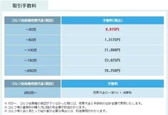 取引手数料