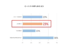 《 マスクの持ち歩き方 》