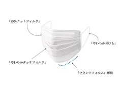 『小顔にみえマスク(R)』の特長