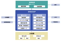 ENESAP概要図