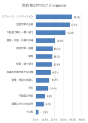 来場者が検討していること～昨年のアンケートより