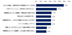 【図2】現職にとどまるべきである、と思う理由はどのようなものですか。（複数回答可）