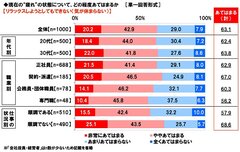 リラックスしようとしてもできない