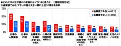 疲れの原因（過緊張の状態別）