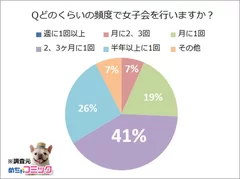 調査レポート