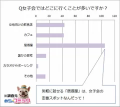 調査レポート