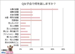 調査レポート