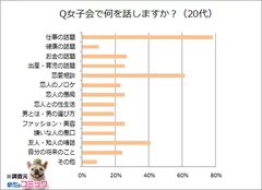 調査レポート