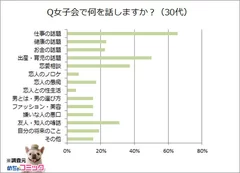 調査レポート