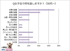 調査レポート