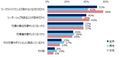 管理職を希望しない理由