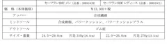 セーフラン810C　スペック表