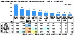 労働組合の活動で期待すること