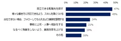 【図5】「ある」と回答した方に伺います。準備している事を教えてください。　※複数回答可