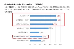 今回の講座で印象に残った内容は？(複数回答)