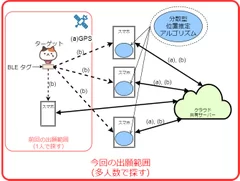 今回の出願範囲