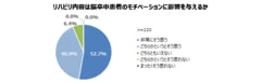 リハビリ内容は脳卒中患者のモチベーションに影響を与えるか