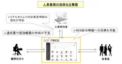 サービスの全体像