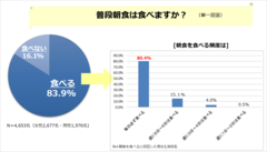 PR_POB_朝食調査１