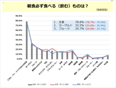 PR_POB_朝食調査３