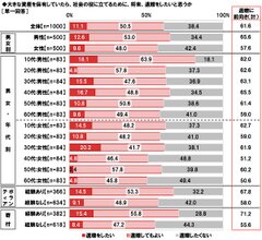 将来、遺贈をしたいと思うか