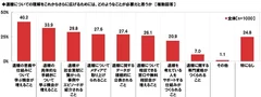 遺贈の理解をさらに広げるために必要なこと