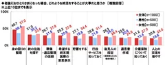 おひとりさまの終活で大事なこと