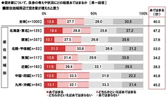 居住地周辺で空き家が増えたと思う