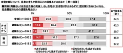 将来、自宅が空き家になるくらいなら遺贈を考えたい