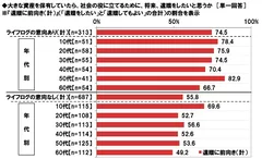 遺贈意向（ライフログの意向別）