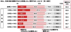 親に遺贈の希望があったら賛同するか