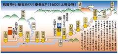 上田合戦の経緯と小諸城の関係