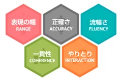 CEFRに基づいたフィードバック