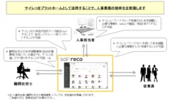 サイレコをプラットフォームとして利用した全体像