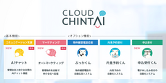 Cloud ChintAI全体像