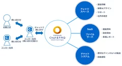 次世代情報共有プラットフォーム基盤概念図