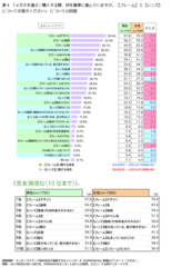 表4「メガネを選ぶ／購入する際、何を基準に選んでいますか。【フレーム】と【レンズ】についてお答えください」についての回答